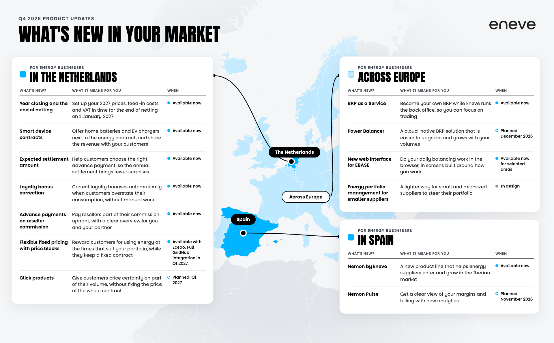 Product updates by market, 1920 × 1280@1x (1)