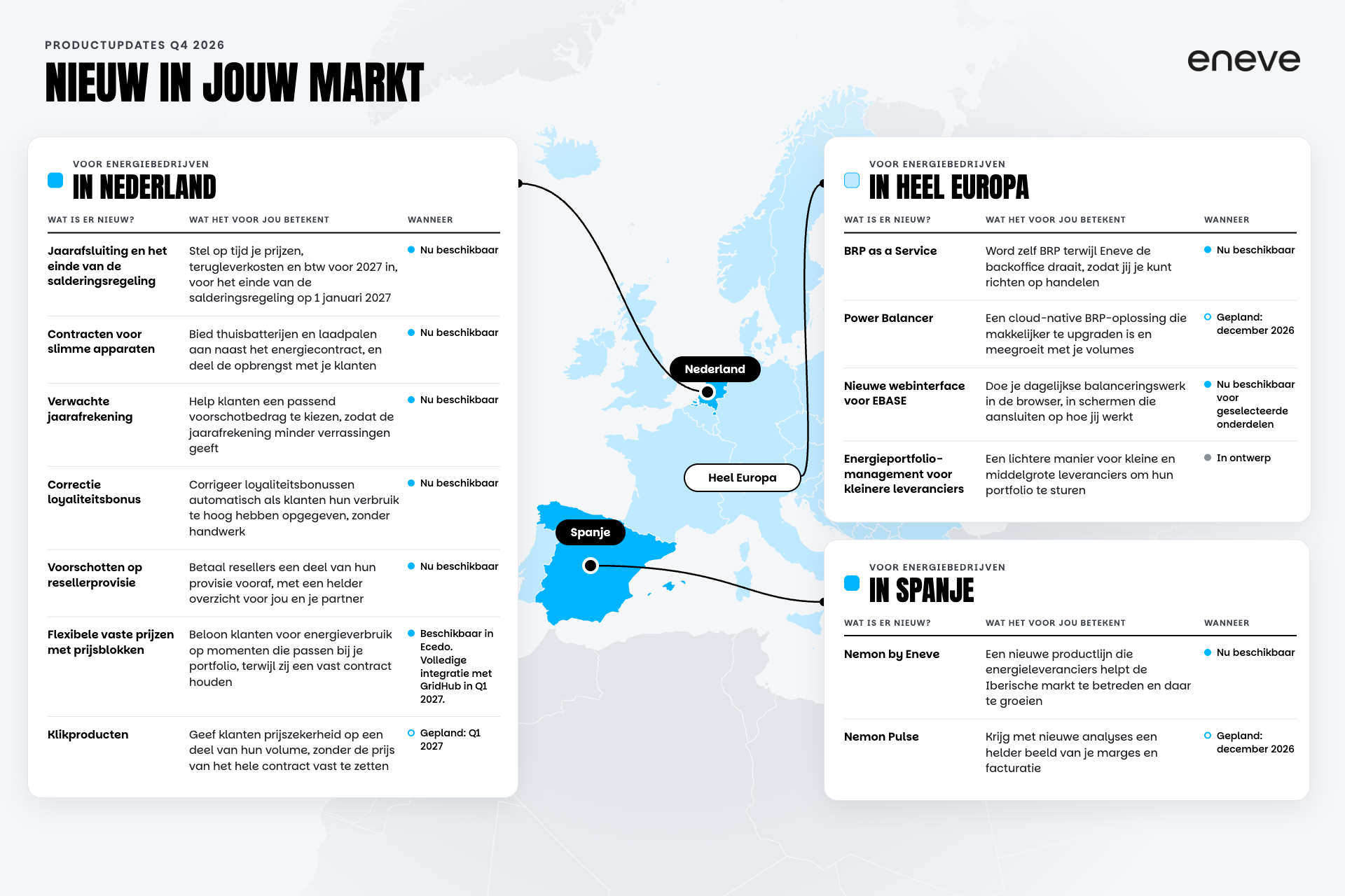 Productupdates per markt, Nederlands, 1920 × 1280@1x