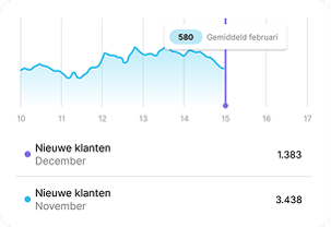Small graph image